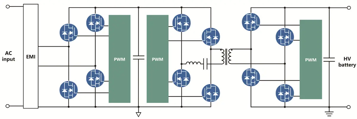 Onboard charger scheme topology